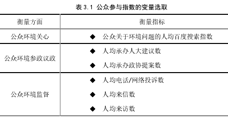 表 3.1 公众参与指数的变量选取