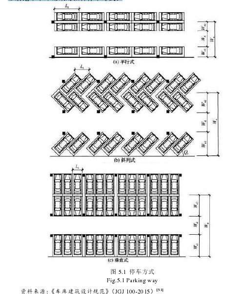 图 5.1 停车方式