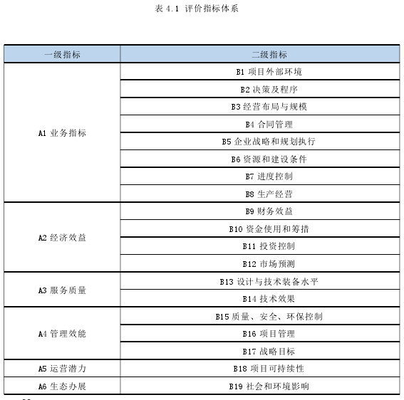 表 4.1 评价指标体系