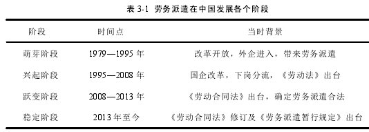 表 3-1 劳务派遣在中国发展各个阶段