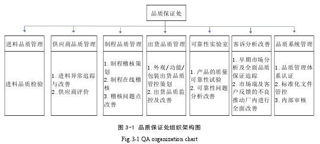 图 3-1 品质保证处组织架构图