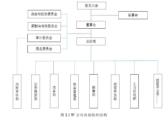 图 3.1 W 公司内部组织结构