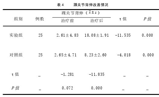 表 4 踝关节背伸改善情况