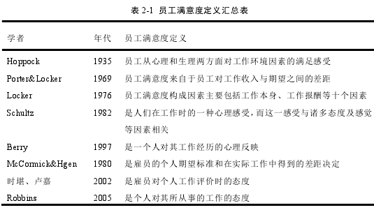 表 2-1 员工满意度定义汇总表