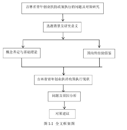 图 1-1 全文框架图