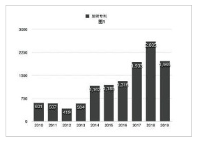 统计数据 图