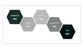 图1设计思维步骤