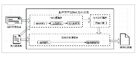 文本病史数据的结构化处理过程