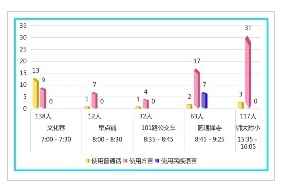 昆明市五华区语言文字使用调研