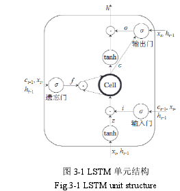 图 3-1 LSTM 单元结构