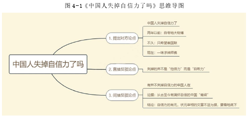 图 4-1《中国人失掉自信力了吗》思维导图