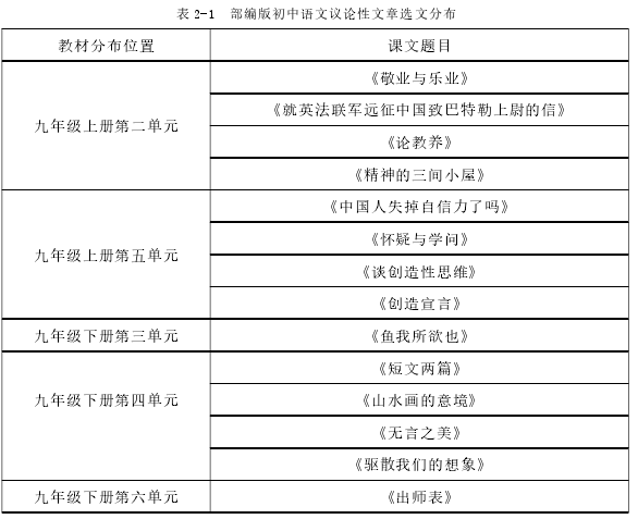 表 2-1 部编版初中语文议论性文章选文分布