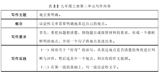 表 2-2 九年级上册第二单元写作内容