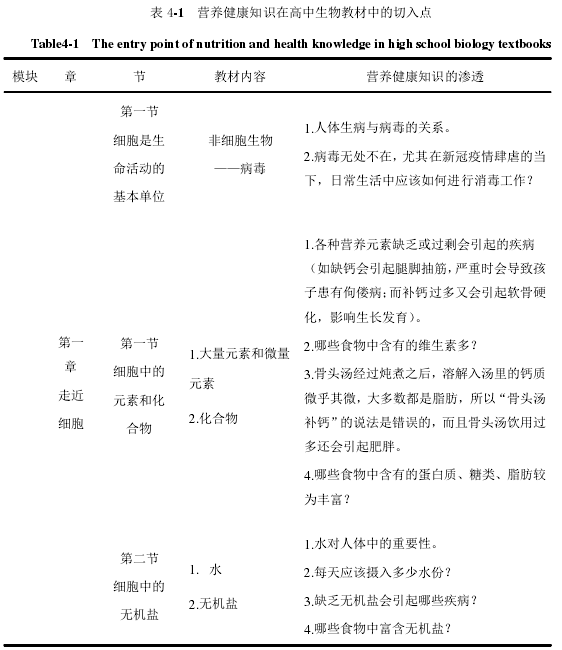 表 4-1 营养健康知识在高中生物教材中的切入点