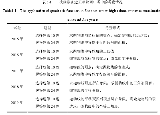 表 1-1 二次函数在近五年陕西中考中的考查情况