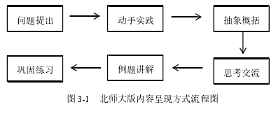 图 3-1 北师大版内容呈现方式流程图