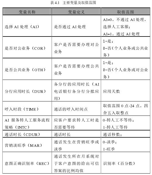 表 4.1 主要变量及取值范围