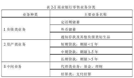 表 2-1 商业银行零售业务分类