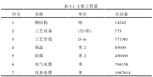 表 3.1 主要工程量