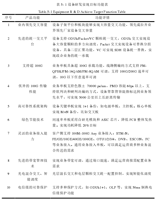 表 5- 1 设备研发实现目标功能表