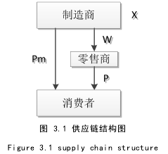 图 3.1 供应链结构图