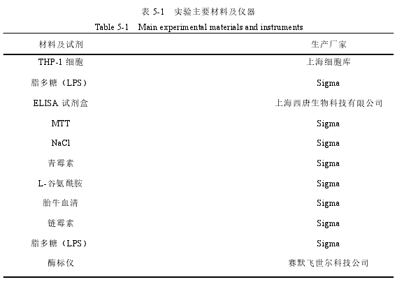 表 5-1 实验主要材料及仪器