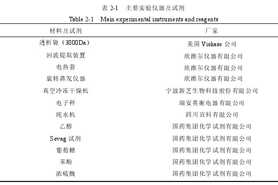 表 2-1 主要实验仪器及试剂