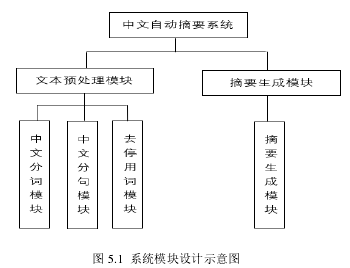 图 5.1 系统模块设计示意图