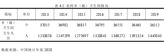 表 4.1 农村乡（镇）卫生院情况