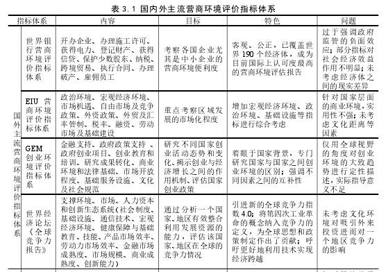 表 3.1 国内外主流营商环境评价指标体系