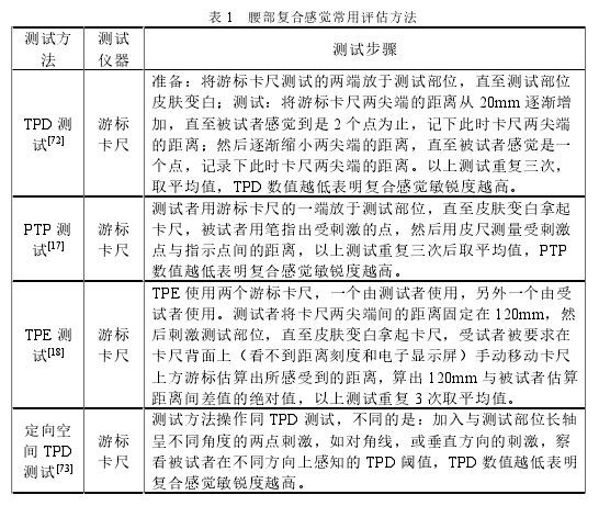 表 1 腰部复合感觉常用评估方法