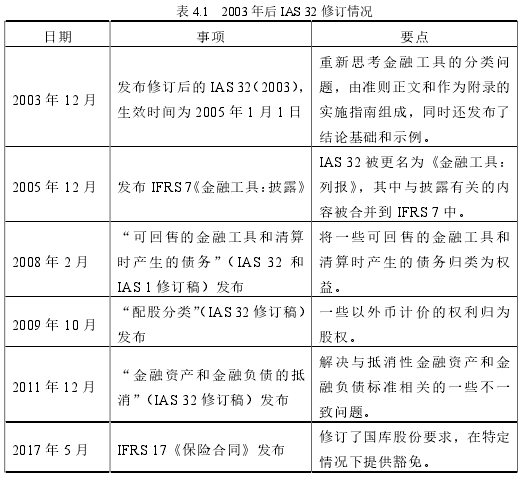 表 4.1 2003 年后 IAS 32 修订情况