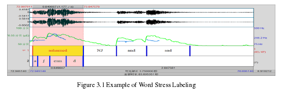 Figure 3.1 Example of Word Stress Labeling