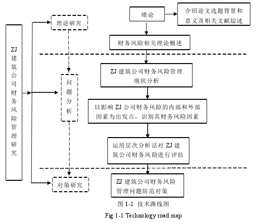 图 1-1 技术路线图