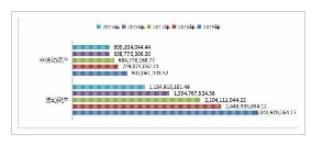 s公司2015年-2019年资产结构变化图