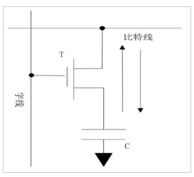 T1C结构示意图