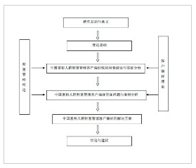 基本框架