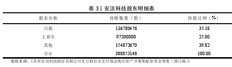 表 3.1 安洁科技股东明细表