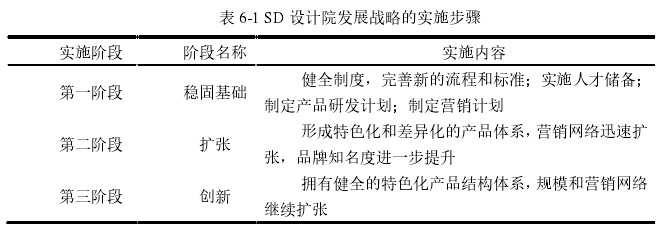 表 6-1 SD 设计院发展战略的实施步骤