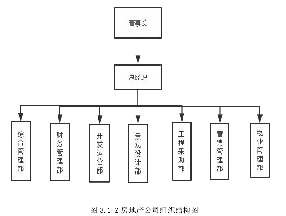 图 3.1 Z 房地产公司组织结构图