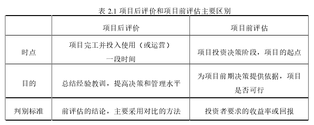 表 2.1 项目后评价和项目前评估主要区别