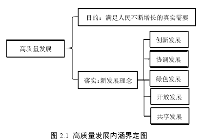 图 2.1  高质量发展内涵界定图