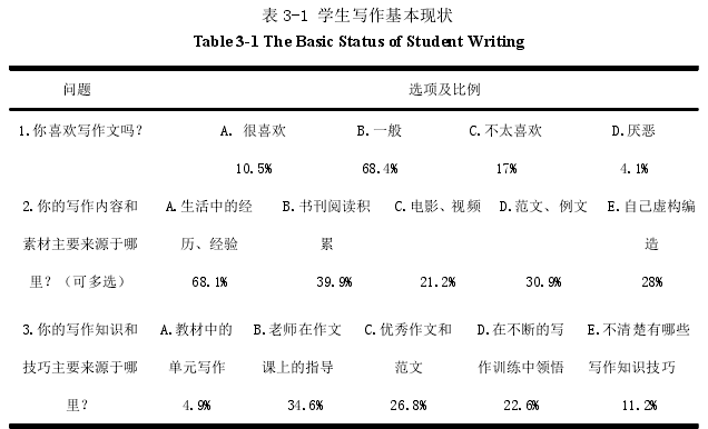 表 3-1 学生写作基本现状