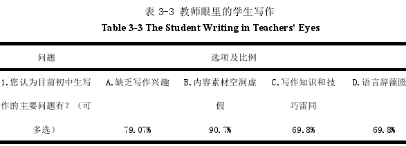 表 3-3 教师眼里的学生写作