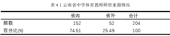 表 4.1 云南省中学体育教师师资来源情况