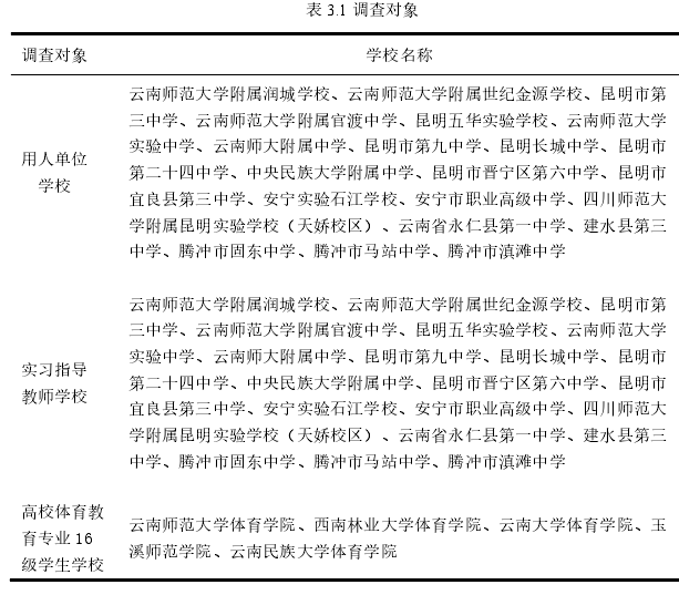 表 3.1 调查对象