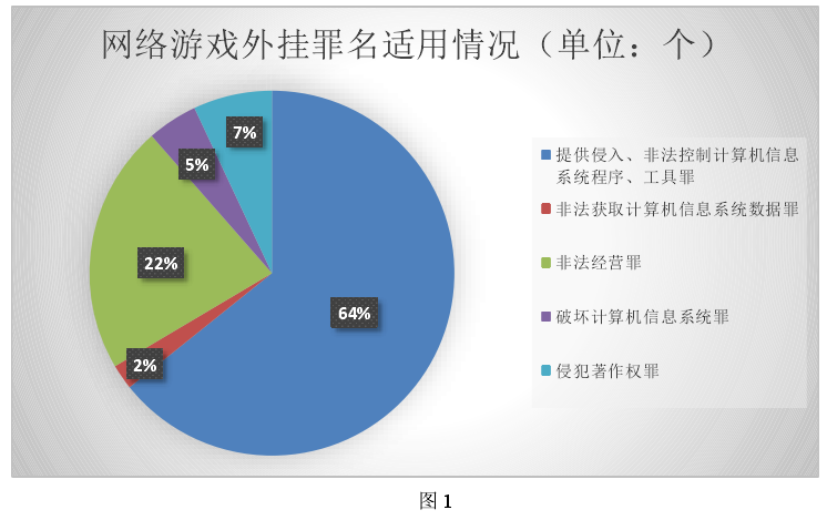 图 1