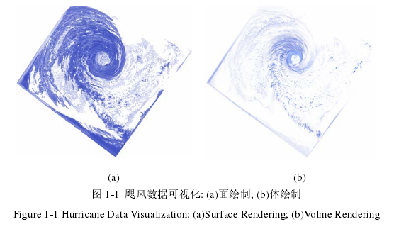 图 1-1  飓风数据可视化: (a)面绘制; (b)体绘制 
