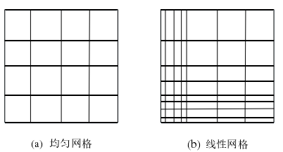 (a)  均匀网格  (b) 线性网格