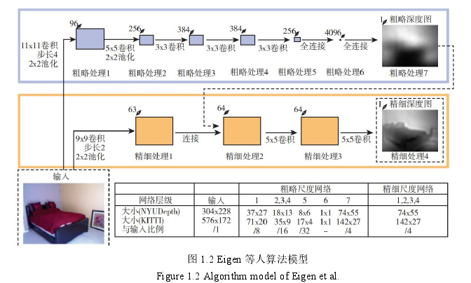 图 1.2 Eigen 等人算法模型